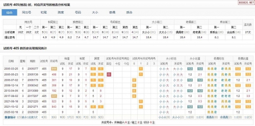 三地开奖号码号金码三地开奖号码号金码揭秘-第2张图片