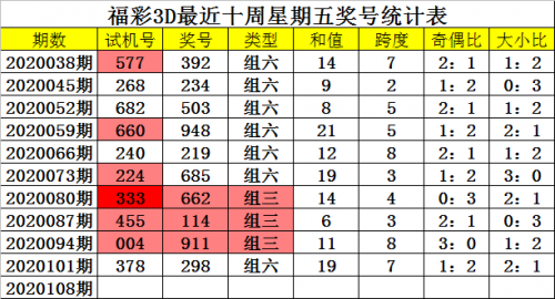福彩3d走势图新浪综合版福彩3D走势图新浪文章-第1张图片