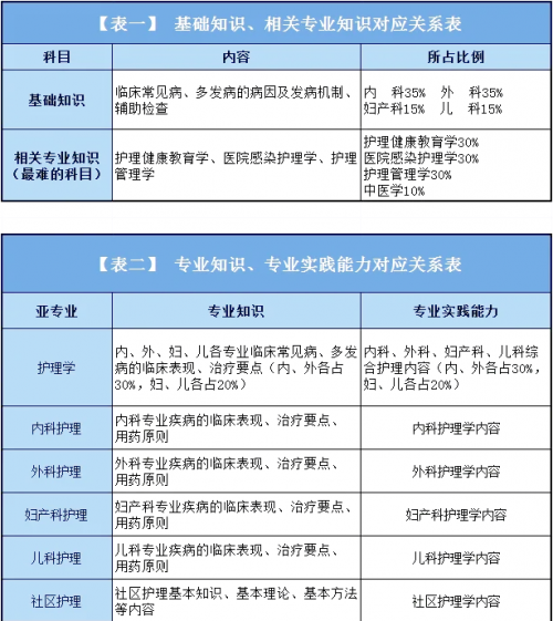 护师考试题库，备考攻略与精选试题-第2张图片