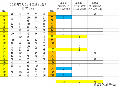 11选5开奖结果走势图分析-第2张图片