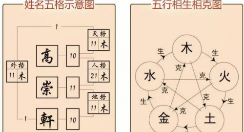 姓名笔画分析-第2张图片