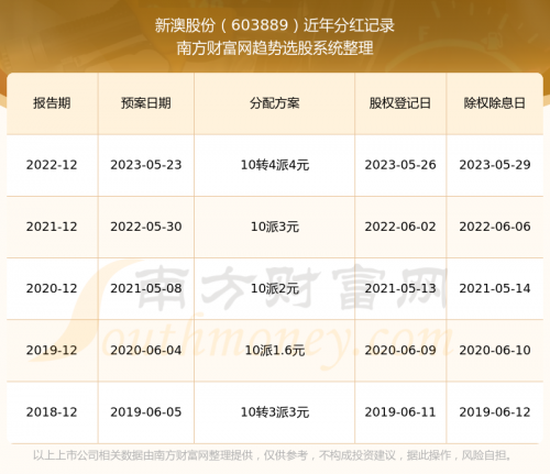 新澳姿料大全正版2024-第3张图片