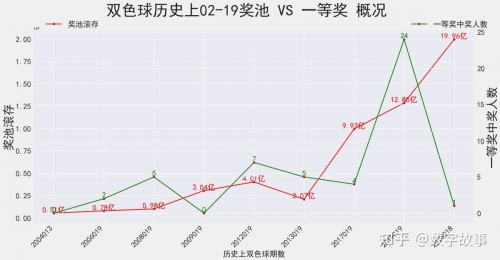 双色球吧双色球吧，彩梦起航之地-第3张图片