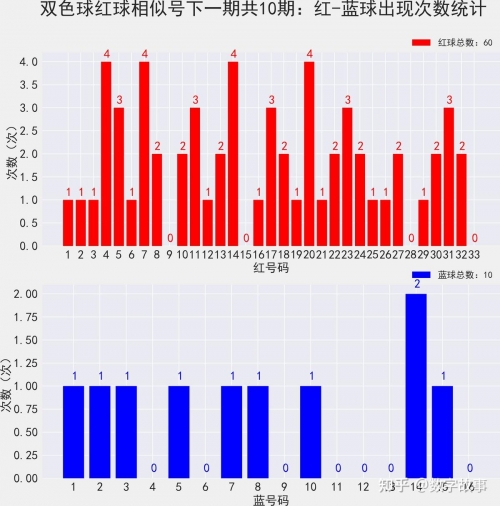 双色球吧双色球吧，彩梦起航之地
