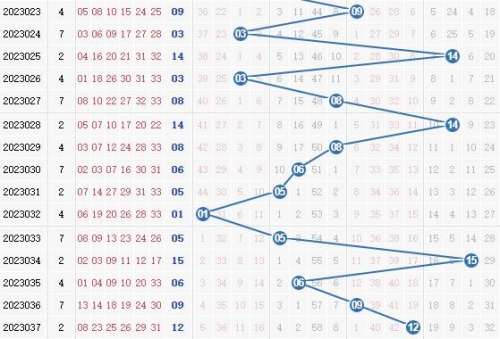 双色球吧双色球吧，彩梦起航之地-第2张图片
