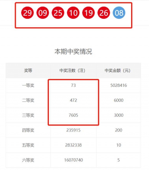 双色球2021100期开奖结果揭晓-第1张图片