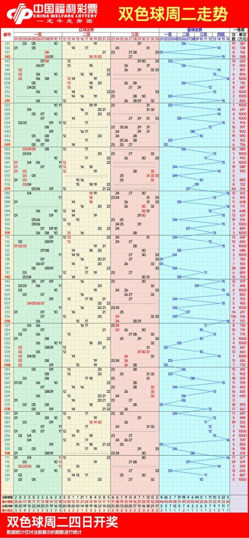 双色球基本走势图大赢家双色球基本走势图大赢家-第3张图片