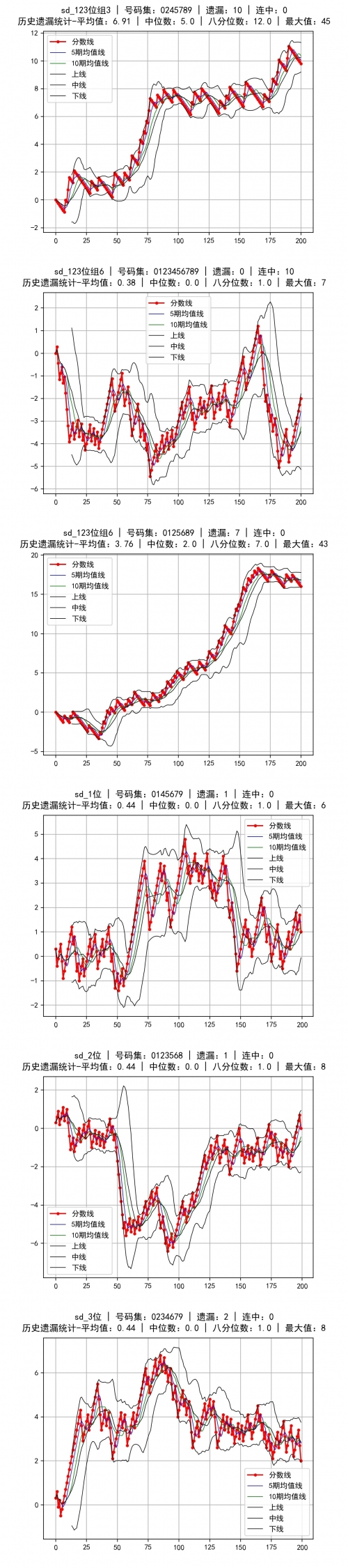 福彩3d走势图带连线专业版乐彩网福彩3D走势图带连线专业版