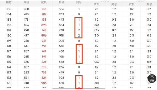 2码出特，精准预测与策略-第2张图片