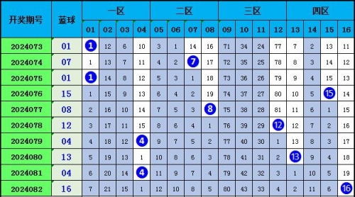 2码出特，精准预测与策略-第3张图片