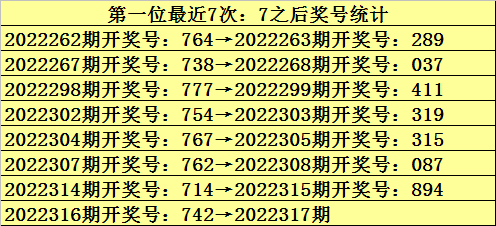 最准一肖一码100%香港78期，揭秘彩票预测与投注策略-第3张图片