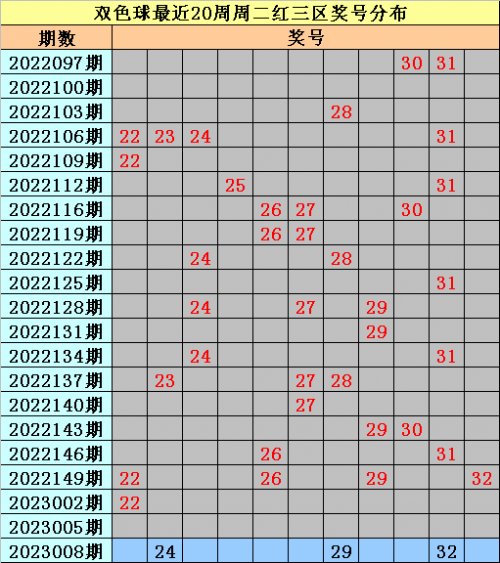 最准一肖一码100%香港78期，揭秘彩票预测与投注策略-第2张图片