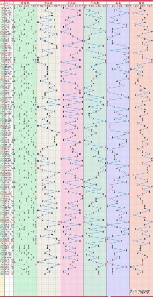 大乐透的开奖走势图五百期大乐透开奖走势图解析-第1张图片