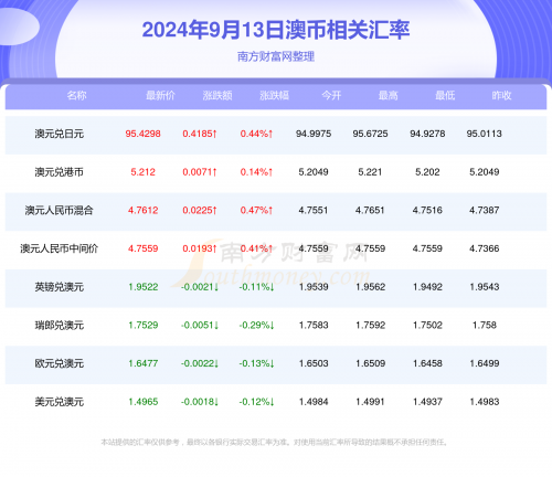 新澳六开彩开奖号码记录新澳六开彩开奖号码记录-第3张图片