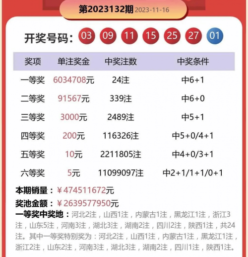 3d开奖结果查询双色球开奖号码四个红球有奖没的3D双色球开奖号码查询-第2张图片