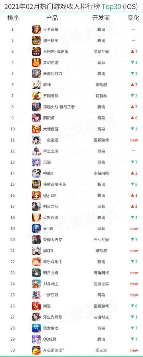 119手游排行榜探索119手机游戏的世界-第2张图片