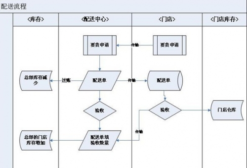 东方心经网站管家婆官网官方网站管家婆官网官方网站介绍