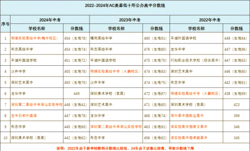 2013职高高考分数线2013职高高考分数线解析-第2张图片