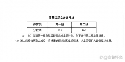 2013职高高考分数线2013职高高考分数线解析-第3张图片