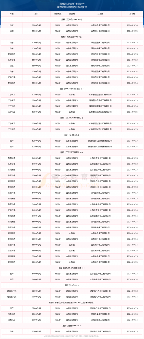 2024新澳彩资料免费资料大全关于2024新澳彩资料免费资料大全的文章-第3张图片