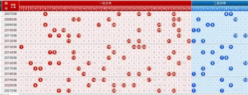 大乐透的开奖走势图新浪爱彩大乐透开奖走势图解析