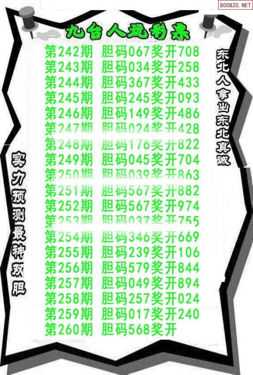 3D专业走势图(带连线专业版)好3D专业走势图，引领专业版图的新篇章-第2张图片