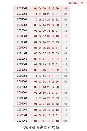 双色球开奖结果查询今天走势图双色球今日走势关键词查询-第2张图片