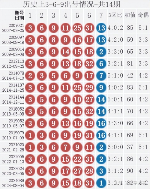 双色球开奖结果查询今天走势图双色球今日走势关键词查询-第1张图片
