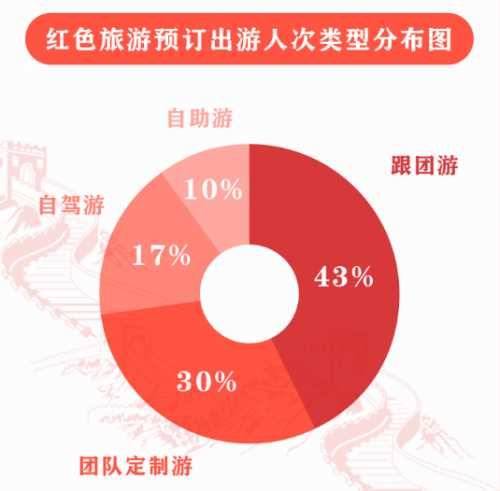 途牛旅游途牛旅游，一站式旅游服务平台-第2张图片