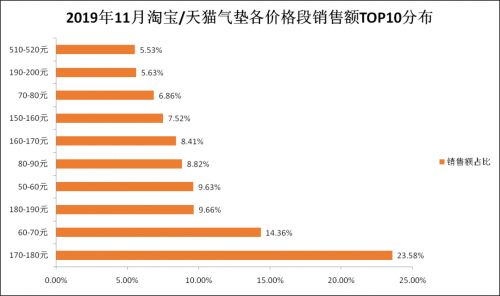 2019年天猫双十一成交额是多少2019年天猫双十一成交额盛大揭幕