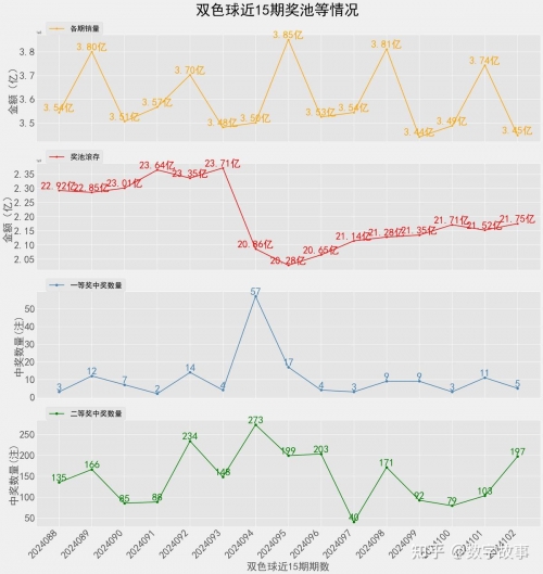 双色球140期开奖双色球140期开奖回顾-第1张图片