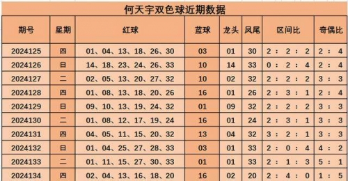 双色球最新预测汇总双色球最新预测汇总-第3张图片