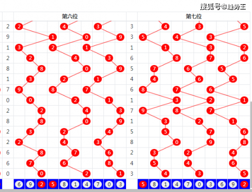 双色球最新预测汇总双色球最新预测汇总-第1张图片