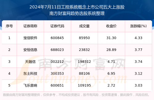 新奥今天开奖结果查询表新奥今天开奖结果查询-第2张图片