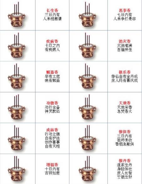 香谱72图解高清大图及解释香谱72图解高清大图及解释-第2张图片