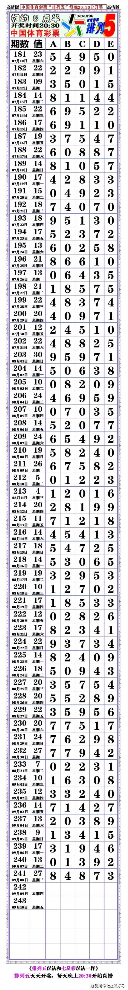 够力七星彩排列五奖表最新版本够力七星彩排列五奖表最新版本介绍-第1张图片