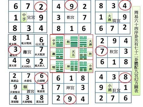 3d八卦图表3D八卦图表，揭示神秘力量与趋势-第1张图片