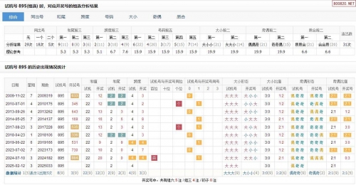 3d试机号今天晚上金码号3d3D试机号今晚金码号3D揭晓