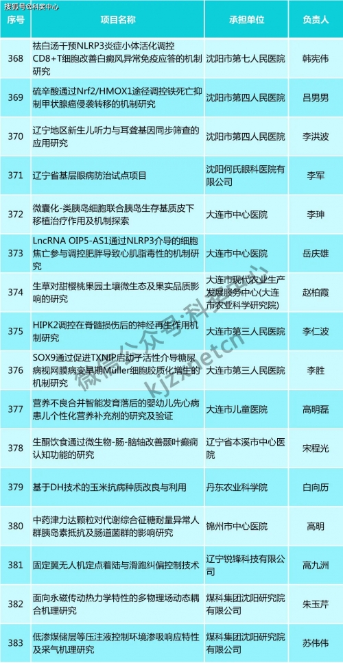 新奥门天天开奖资料大全新奥门天天开奖资料大全