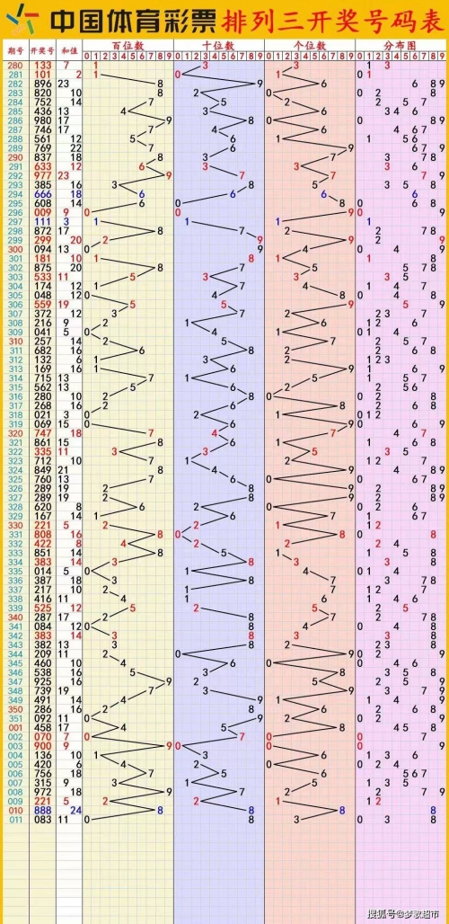 排列三综合版走势图(专业连线版)排列三综合版，彩票投注的新机遇-第3张图片