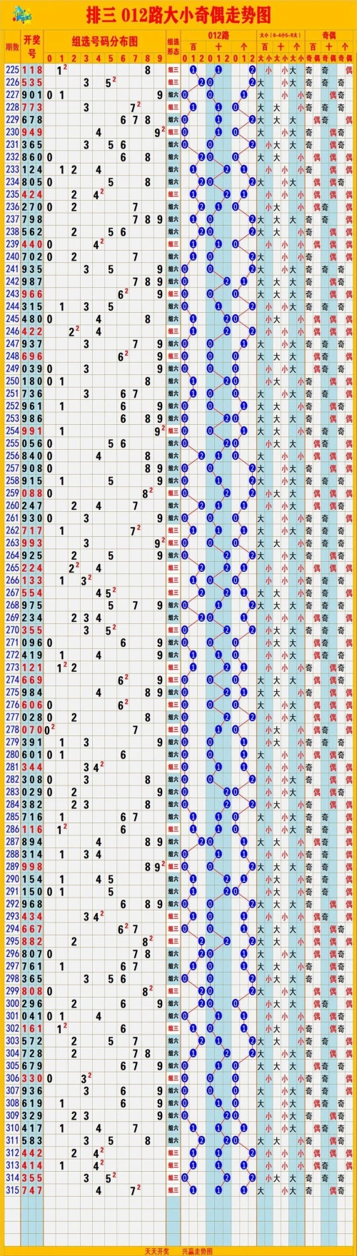 排列三综合版走势图(专业连线版)排列三综合版，彩票投注的新机遇