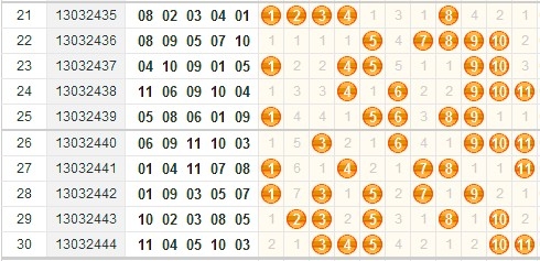 11选5最新开奖走势图11选5开奖结果走势图分析