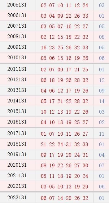 双色球中奖号码关键词文章-第2张图片