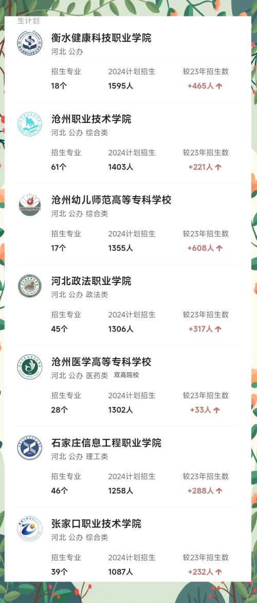 河北省报志愿攻略-第1张图片