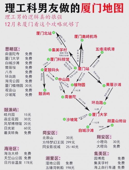 广州到厦门旅游团广州到厦门旅游团攻略-第2张图片