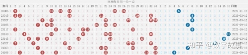 今晚双色球结果今晚双色球结果揭晓-第1张图片