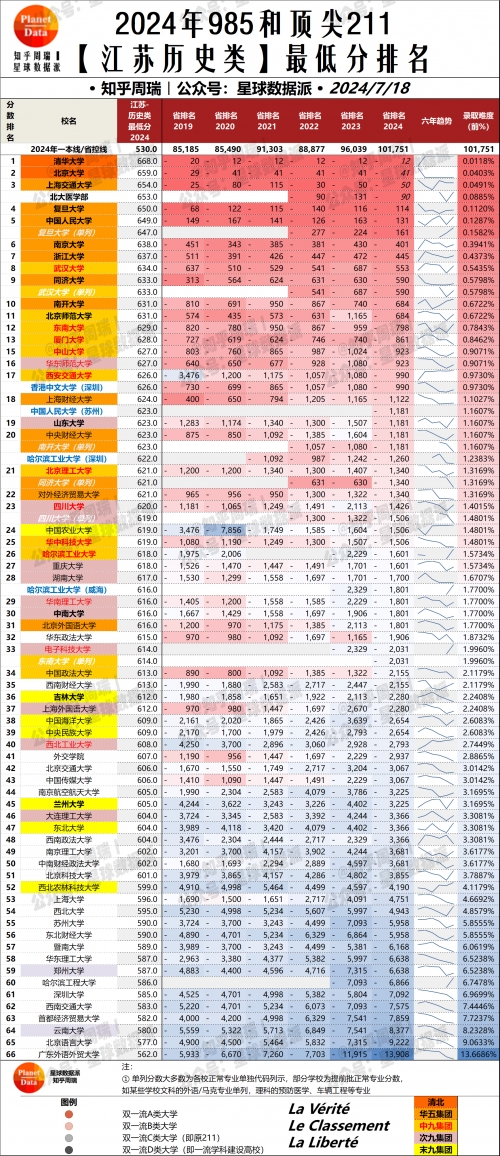 2015江苏高考成绩2015江苏高考分数查询