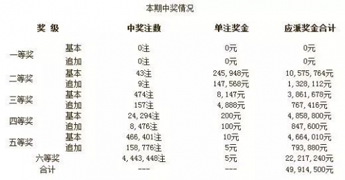 新澳门开奖结果新澳彩开奖记录2023年最新结果-第2张图片