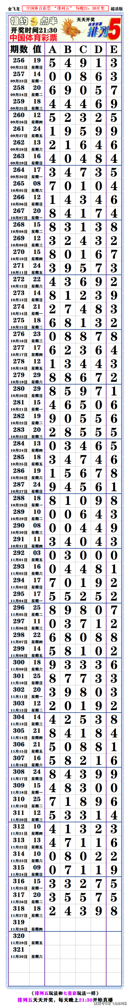 今日排列五开奖号码七星彩今日排列五开奖号揭晓-第1张图片