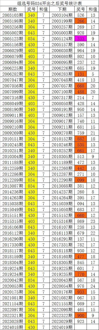 一肖一码,期期准一最准一肖一码100%期期滩，揭秘彩票预测与投注策略
